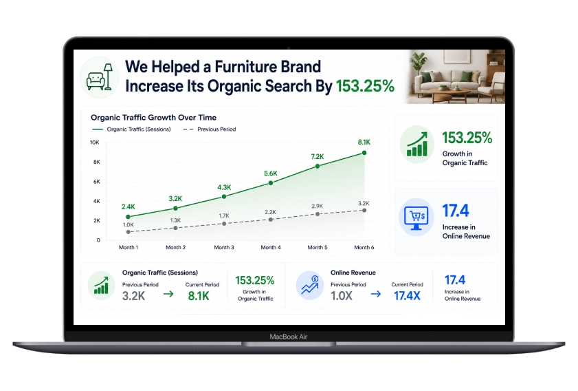 Ecommerce & Retail